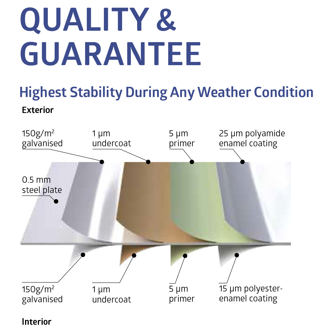 Biohort-coating-layers