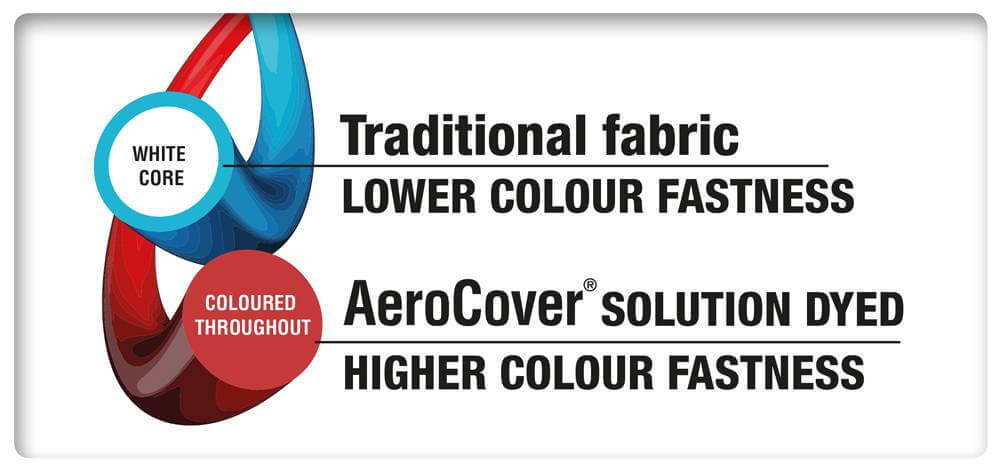 Solution dyed Aerocover
