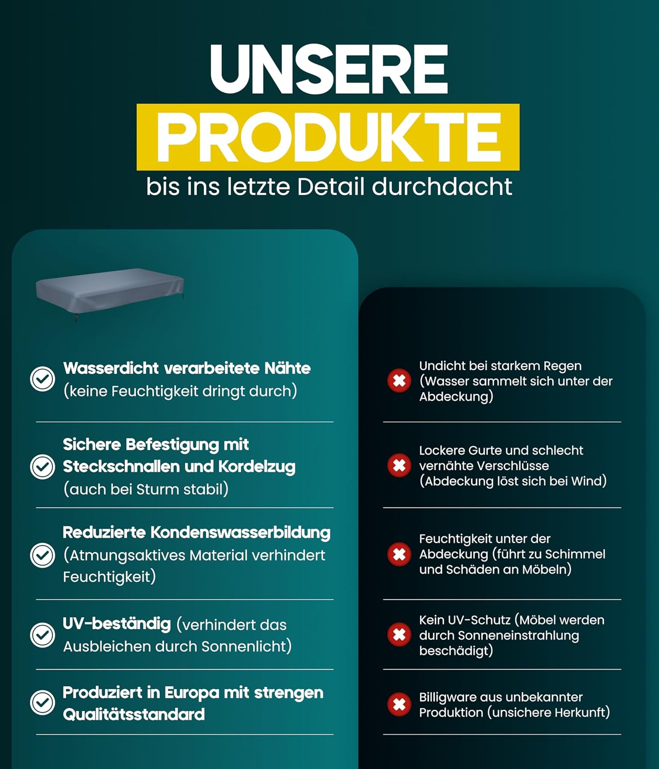 Tafelblad beschermhoes van ProCap® 55 x 55 cm
